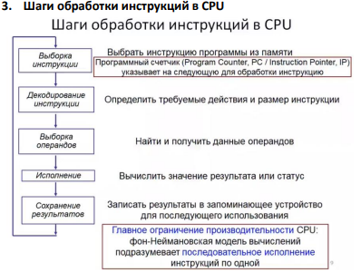 Шаги обработки инструкций в CPU