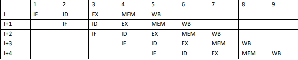/Sweetbread/University-notes/raw/commit/0825ac96599fbb5963022cb61b9c4d2682f01541/2%20%D0%BA%D1%83%D1%80%D1%81/1%20%D1%81%D0%B5%D0%BC%D0%B5%D1%81%D1%82%D1%80/%D0%90%D1%80%D1%85%D0%B8%D1%82%D0%B5%D0%BA%D1%82%D1%83%D1%80%D0%B0%20%D0%AD%D0%92%D0%9C/%D0%9B%D0%B5%D0%BA%D1%86%D0%B8%D0%B8/data/3.png