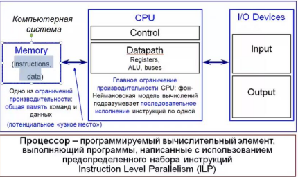 /Sweetbread/University-notes/raw/commit/3a96c27c4880d747182b3fd8746eb704738a21d4/2%20%D0%BA%D1%83%D1%80%D1%81/1%20%D1%81%D0%B5%D0%BC%D0%B5%D1%81%D1%82%D1%80/%D0%90%D1%80%D1%85%D0%B8%D1%82%D0%B5%D0%BA%D1%82%D1%83%D1%80%D0%B0%20%D0%AD%D0%92%D0%9C/%D0%9B%D0%B5%D0%BA%D1%86%D0%B8%D0%B8/data/1.png