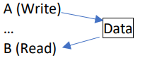 /Sweetbread/University-notes/raw/commit/3a96c27c4880d747182b3fd8746eb704738a21d4/2%20%D0%BA%D1%83%D1%80%D1%81/1%20%D1%81%D0%B5%D0%BC%D0%B5%D1%81%D1%82%D1%80/%D0%90%D1%80%D1%85%D0%B8%D1%82%D0%B5%D0%BA%D1%82%D1%83%D1%80%D0%B0%20%D0%AD%D0%92%D0%9C/%D0%9B%D0%B5%D0%BA%D1%86%D0%B8%D0%B8/data/5.png
