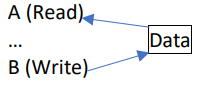 /Sweetbread/University-notes/raw/commit/3a96c27c4880d747182b3fd8746eb704738a21d4/2%20%D0%BA%D1%83%D1%80%D1%81/1%20%D1%81%D0%B5%D0%BC%D0%B5%D1%81%D1%82%D1%80/%D0%90%D1%80%D1%85%D0%B8%D1%82%D0%B5%D0%BA%D1%82%D1%83%D1%80%D0%B0%20%D0%AD%D0%92%D0%9C/%D0%9B%D0%B5%D0%BA%D1%86%D0%B8%D0%B8/data/7.png